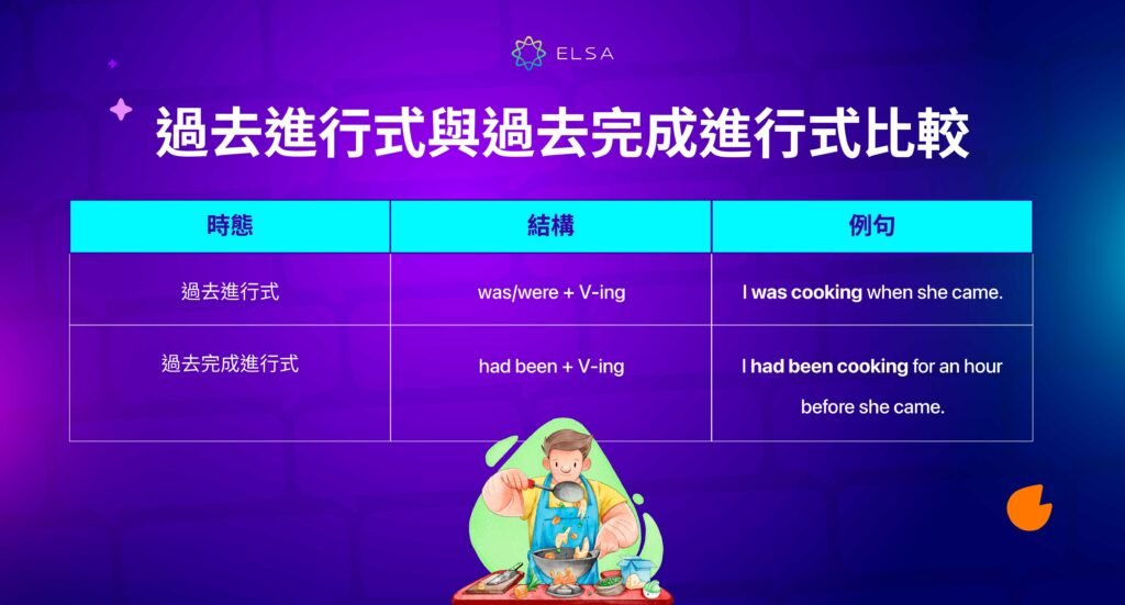 過去進行式練習題與解答 Was_Were V-ing文法觀念檢測