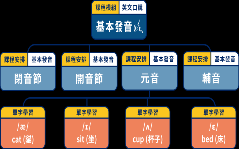 「第一節課」英文怎麼說？學校課表與課程時段英語表達教學
