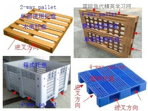 打棧板英文 Palletizing 物流倉儲術語與包裝流程
