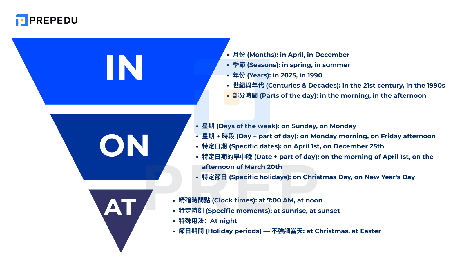 On date or At date用法與介系詞規則 時間日期英文正確寫法