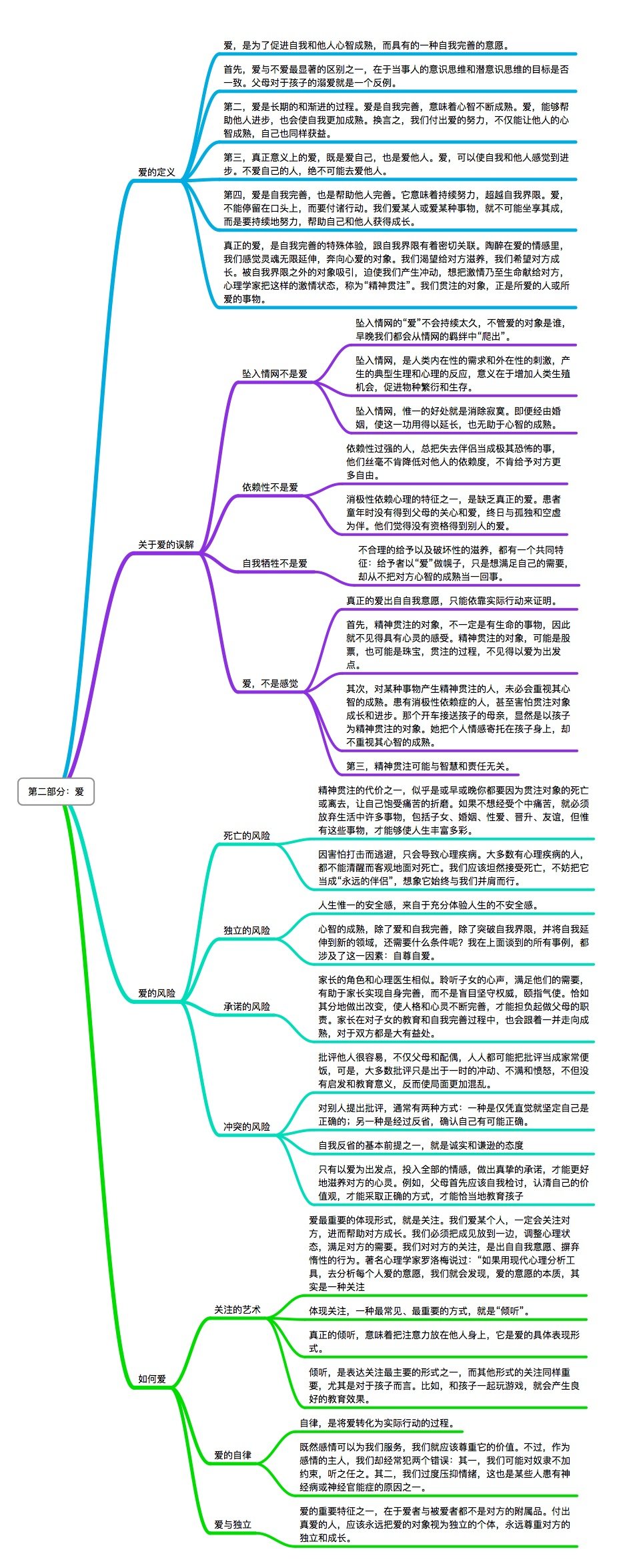 愛的定義是什麼 Definition of Love 心理學與哲學觀點