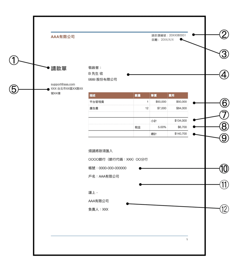 請款單怎麼寫？Payment Requisition格式與範本下載