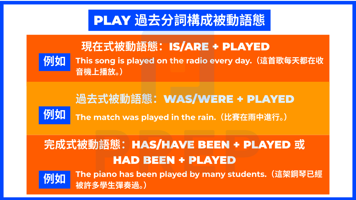 play動詞三態變化 Play Played Played 規則動詞用法教學