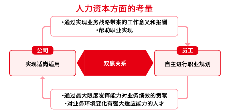 人資長英文CHRO職位職責介紹 薪資行情與所需核心能力分析