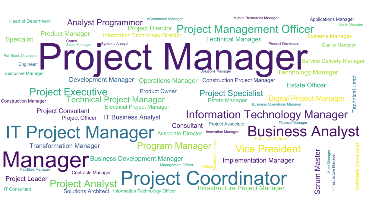 專案管理師英文PMP證照介紹 Project Manager薪水與職責