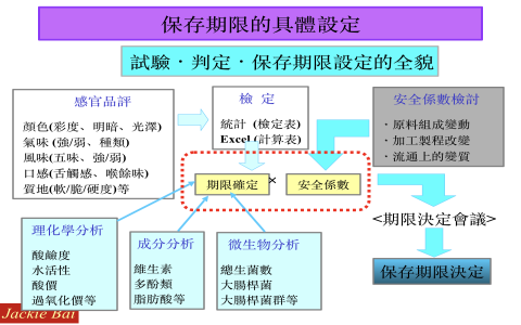 日本有效期限查詢教學：化妝品與食品賞味期限代碼解讀