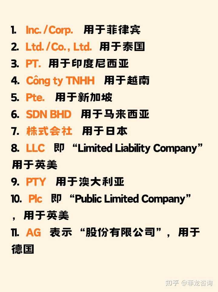 有限公司英文縮寫Co., Ltd.與Inc.差別 企業型態名稱解析