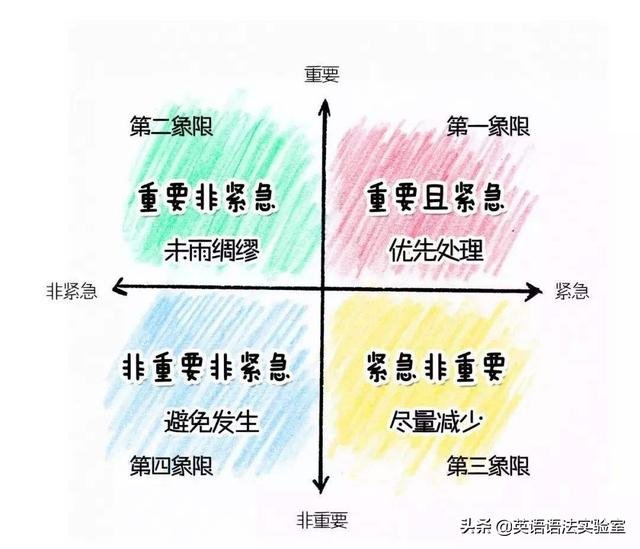 什麼時候要加the 定冠詞用法規則懶人包 特指與泛指的區別