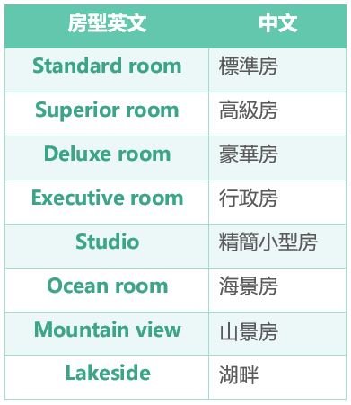 單人房英文Single Room 飯店訂房房型介紹與床位尺寸