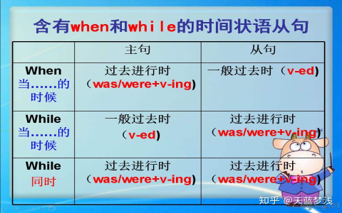 過去進行式練習題與解答 was were v ing文法觀念檢測