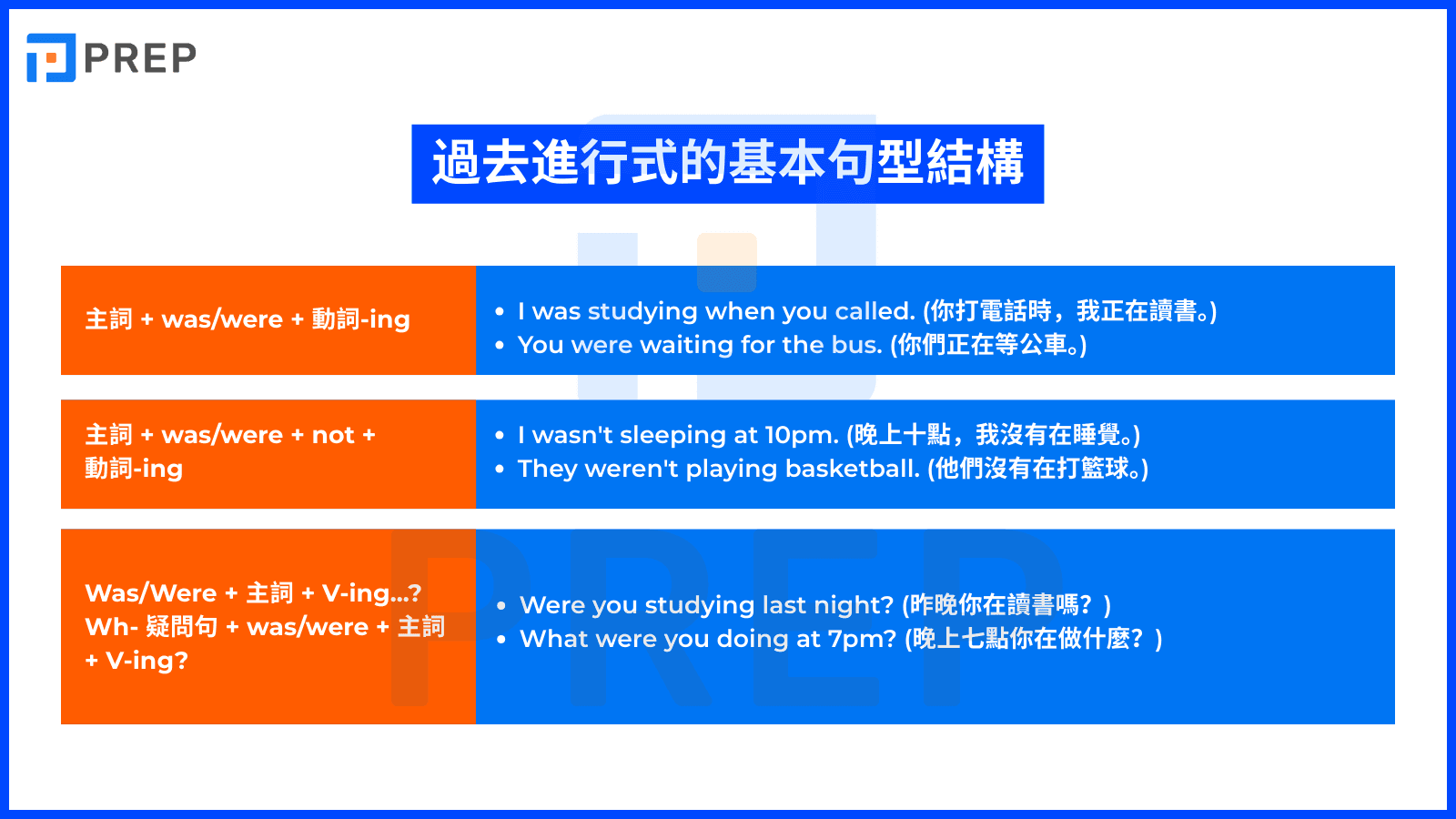 At that time用法與過去進行式 當時正在做某事的英文句型