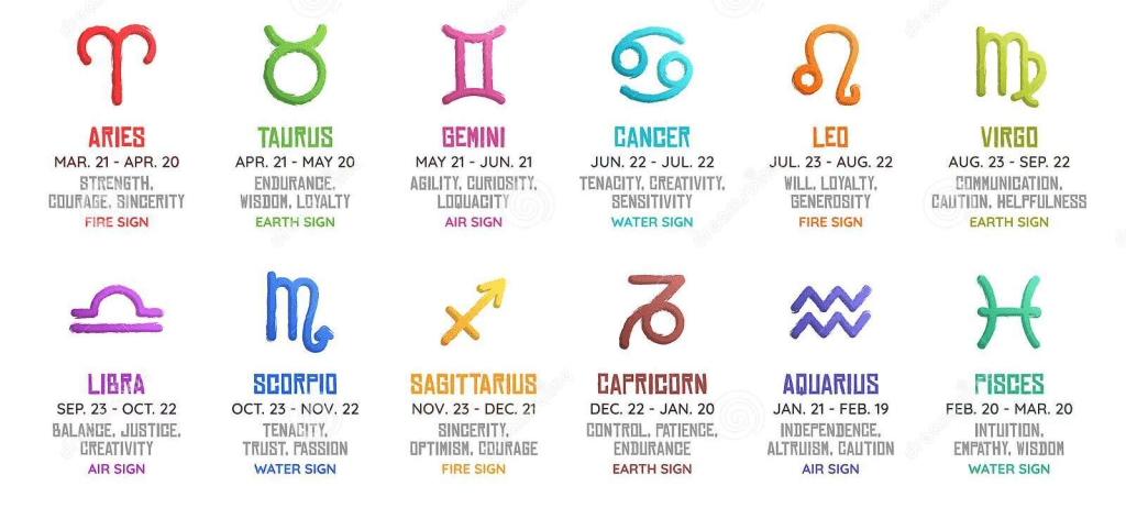 十二星座圖案符號與英文名稱 Zodiac Signs日期對照表