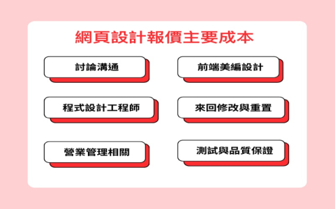 2024年 seo 排名價格行情分析 影響收費報價的關鍵因素
