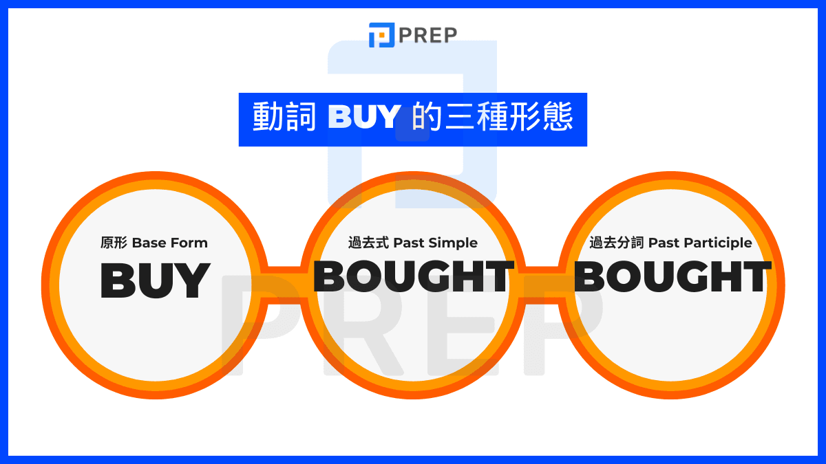 買的過去式是Bought:Buy動詞三態變化與例句教學