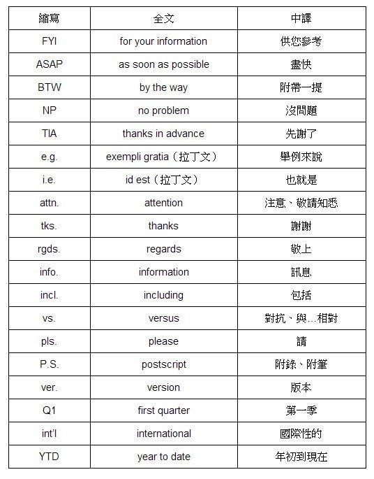 謝謝的英文縮寫Thx與Tks差別 職場Email與簡訊常用縮寫
