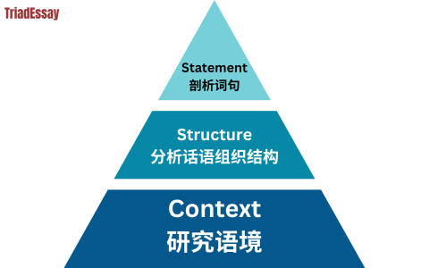 itislocatedat用法解析 描述地點與位置的英文句型介紹