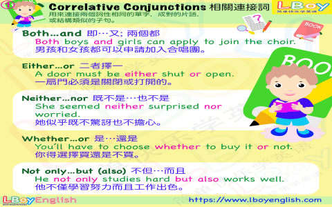 一般來說英文Generally speaking 描述通常情況的連接詞