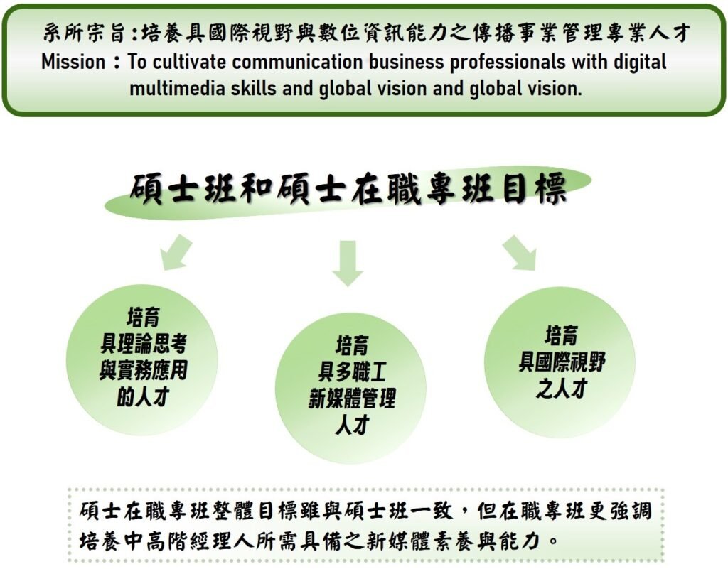 碩士班是什麼 Master's Program 研究生學制與修業年限