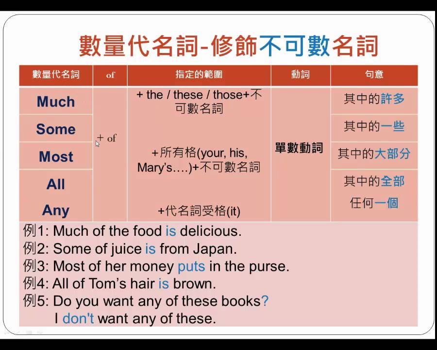 Many Much可數不可數名詞用法 數量形容詞文法規則總整理