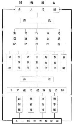 五院八部是什麼?台灣政府組織架構與職權功能懶人包