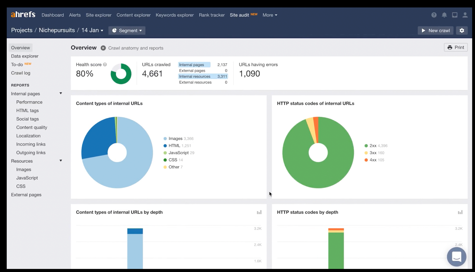 如何使用 SEO Quake 插件快速分析競爭對手的網站數據