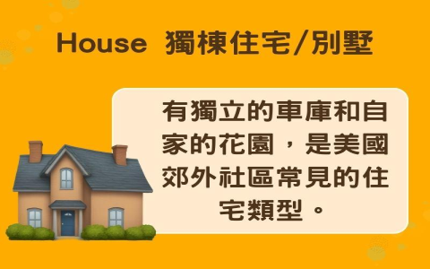 租屋處英文 Rented apartment 租屋相關單字與對話