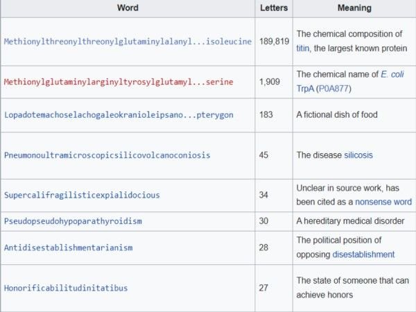 很長的英文單字有哪些 火山矽肺症與Supercalifragilistic