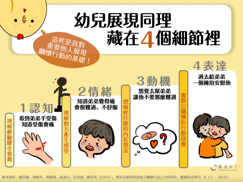 沒有同理心的人特徵 Lack of empathy 心理狀態分析