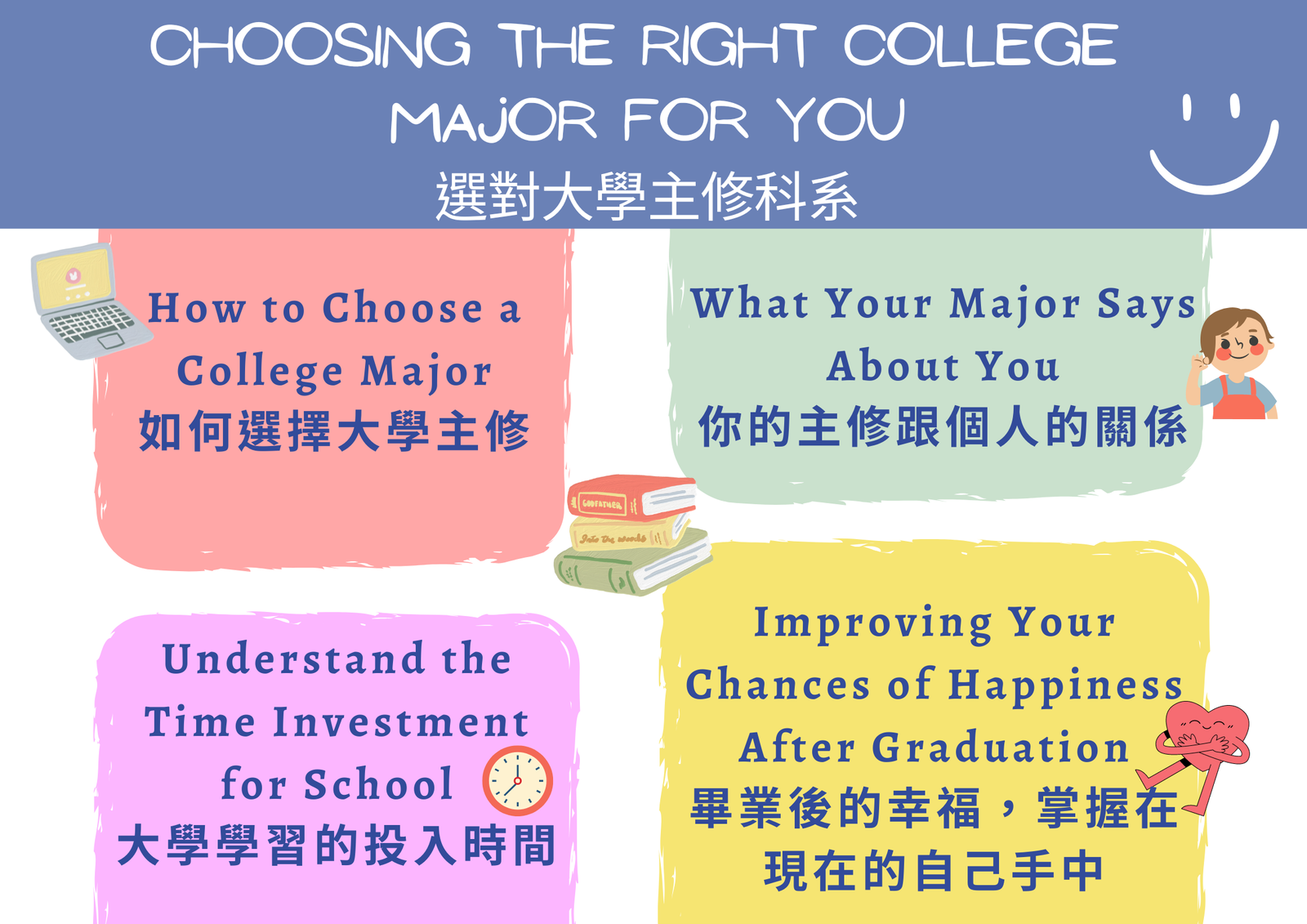 你讀什麼科系英文怎麼問 What's your major回答與科系單字