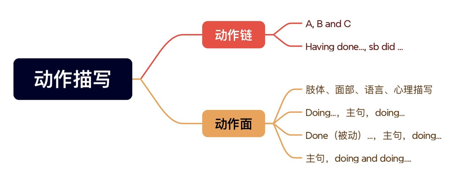 whenitcomesto用法解析 說到...提到... 寫作常用轉折語