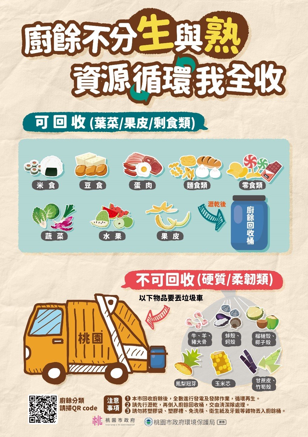 廚餘丟一般垃圾可以嗎 垃圾分類規定與廚餘回收桶英文標示