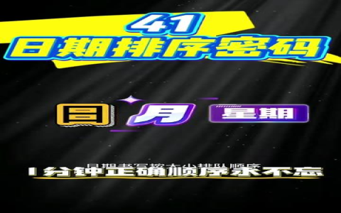 日期英文念法 Date Pronunciation 年月日順序與讀音