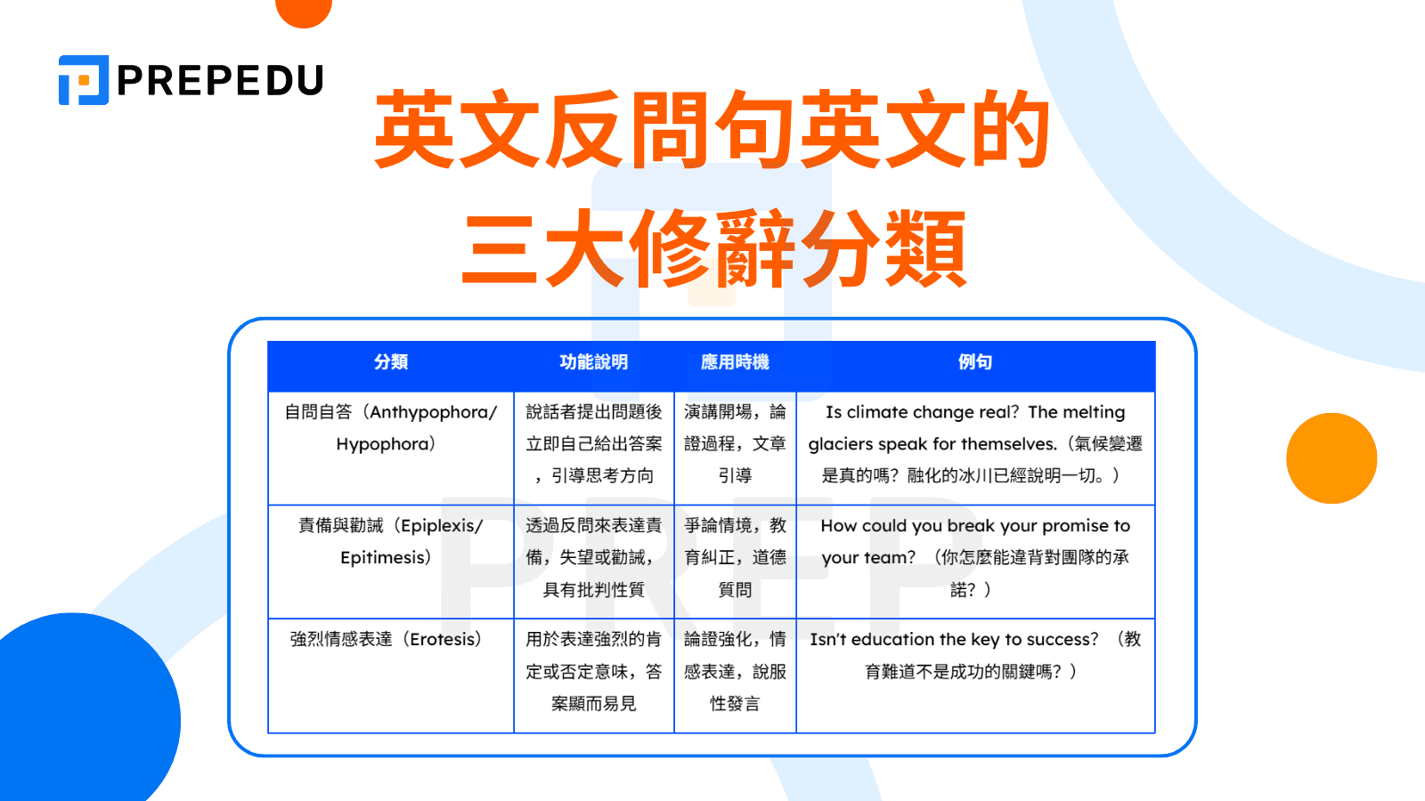 那你呢英文 How about you 反問對方意見的口語用法