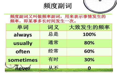 兩週一次英文Bi-weekly與Fortnightly頻率副詞用法解析