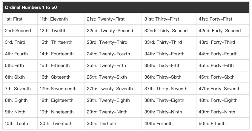 年月日英文寫法教學:美式與英式日期格式順序全攻略