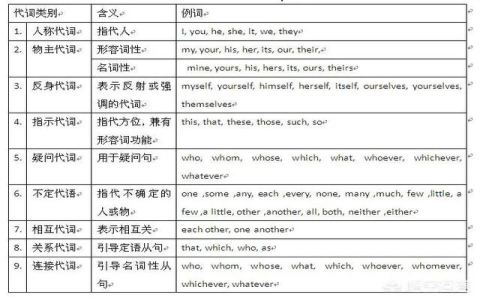 All of the others 用法 其餘的所有人 代名詞文法解析
