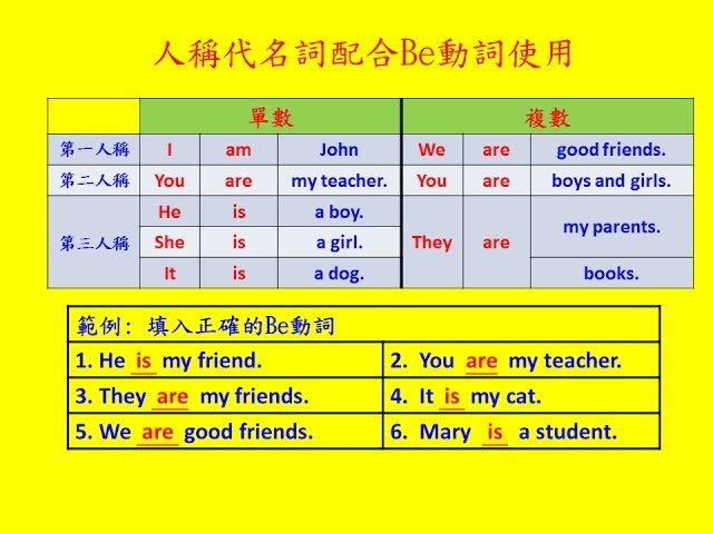 第三人稱英文 Third Person He She It 代名詞用法教學