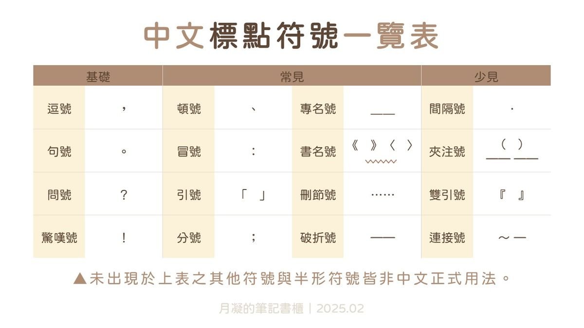 作文標點符號用法懶人包 逗號句號與分號的正確使用時機解析