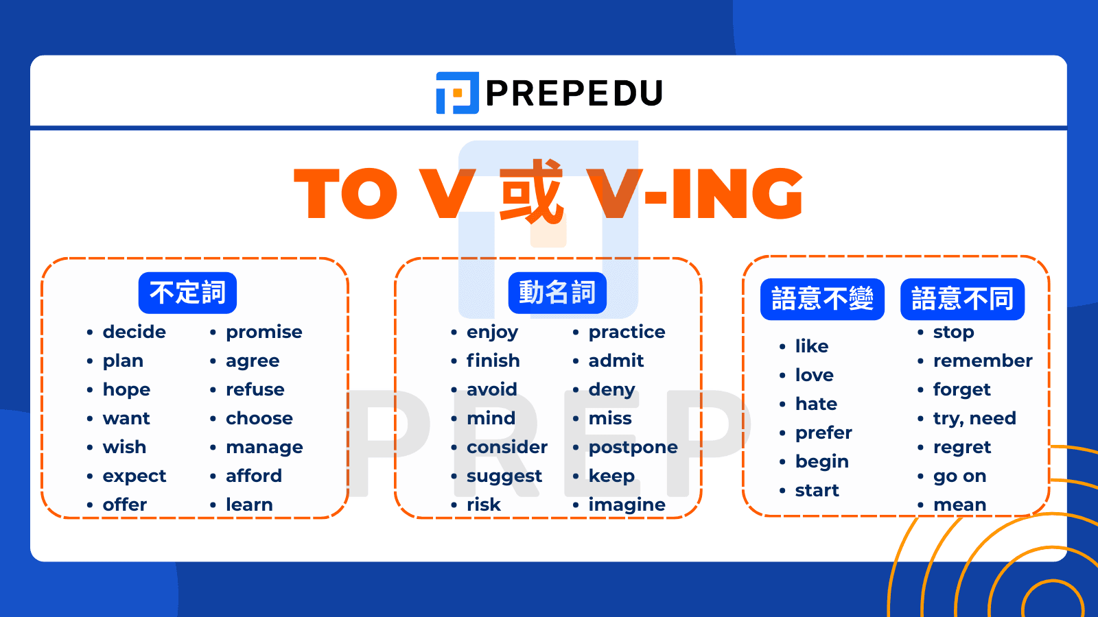 動名詞當主詞文法 Ving開頭句型解析 動詞變名詞用法教學