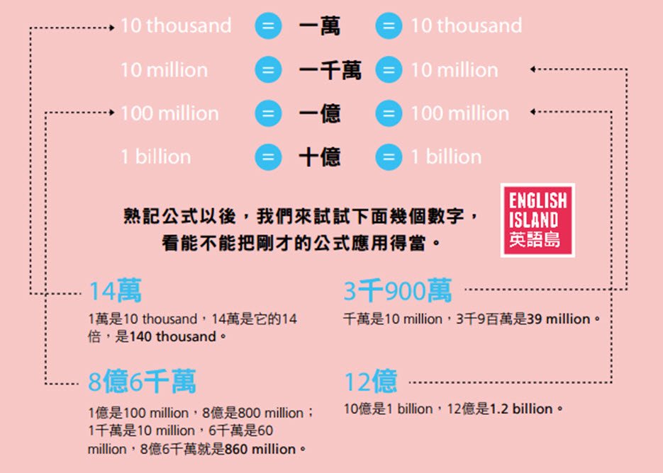 10w是多少錢 網路用語W代表萬 100k與10w數字換算