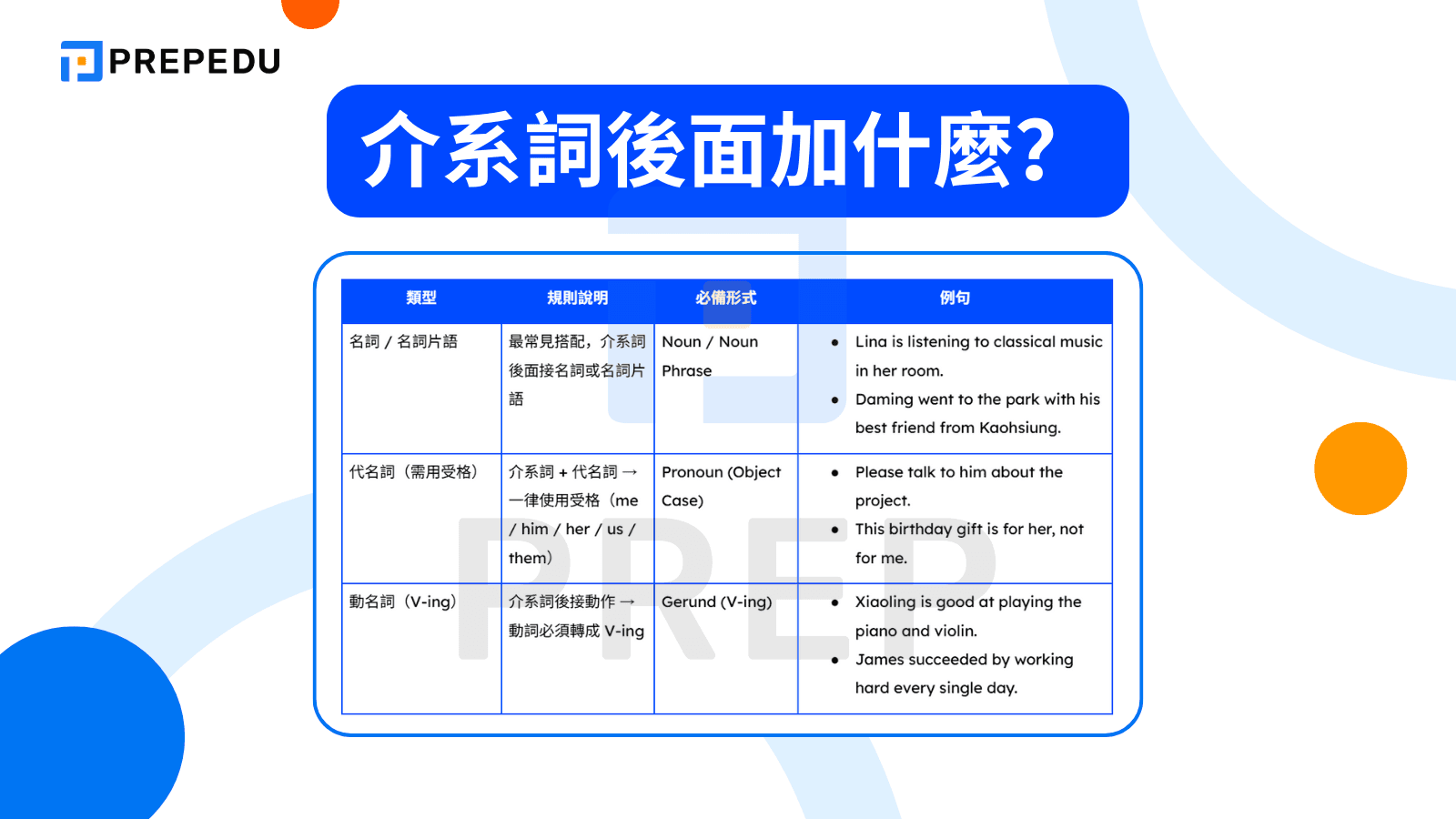 To 是什麼詞 Preposition 介系詞與不定詞 To V 用法