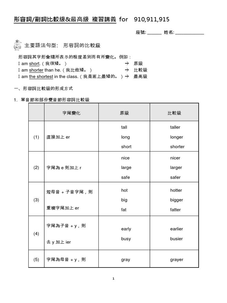 比較級最高級英文文法教學 形容詞變化規則與句型練習總整理