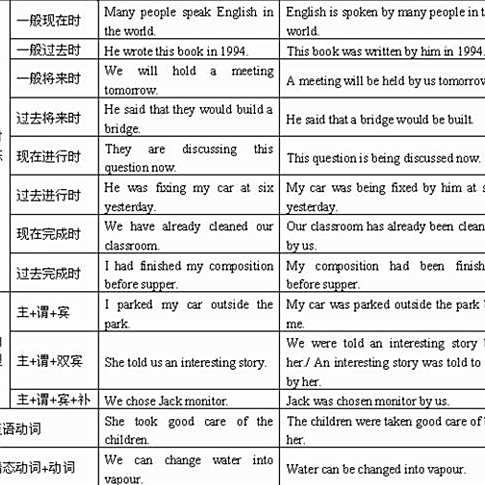 不及物動詞英文縮寫 vi：常見單字列表與及物動詞區別教學