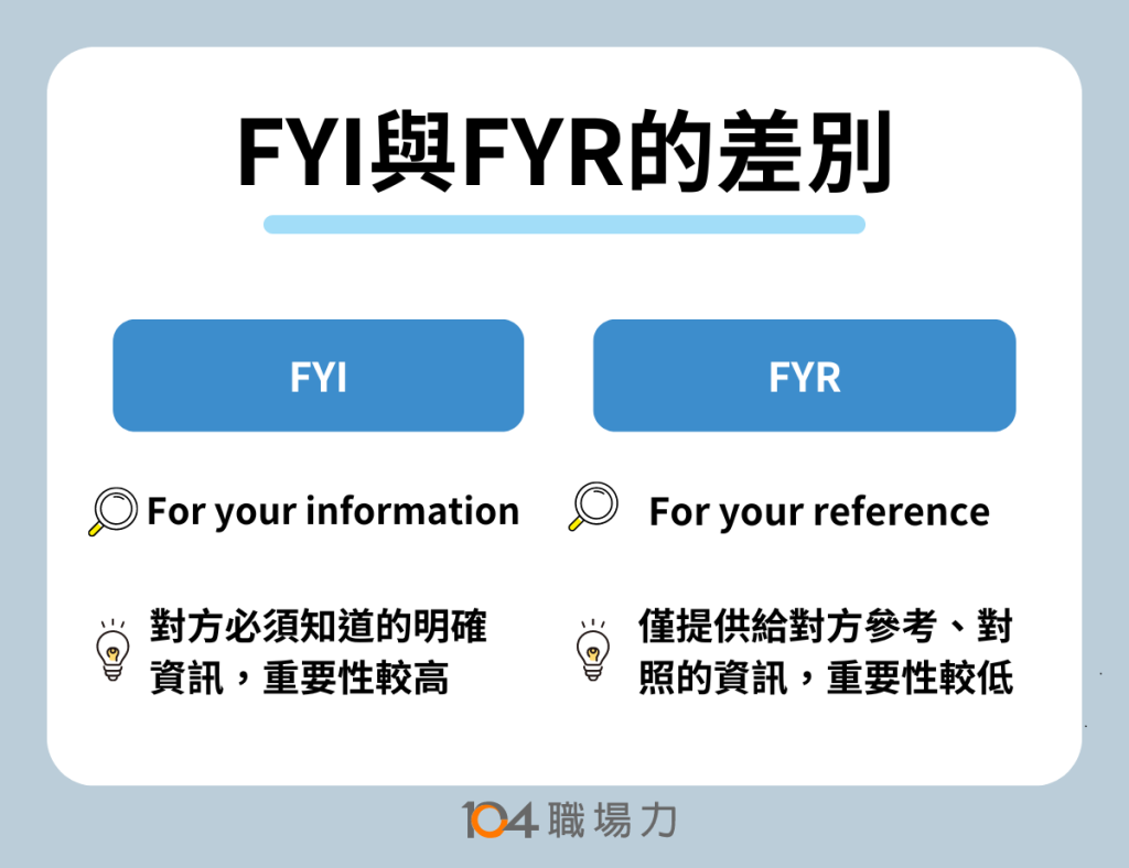 以下資訊供您參考英文 For your information (FYI) 商業信件