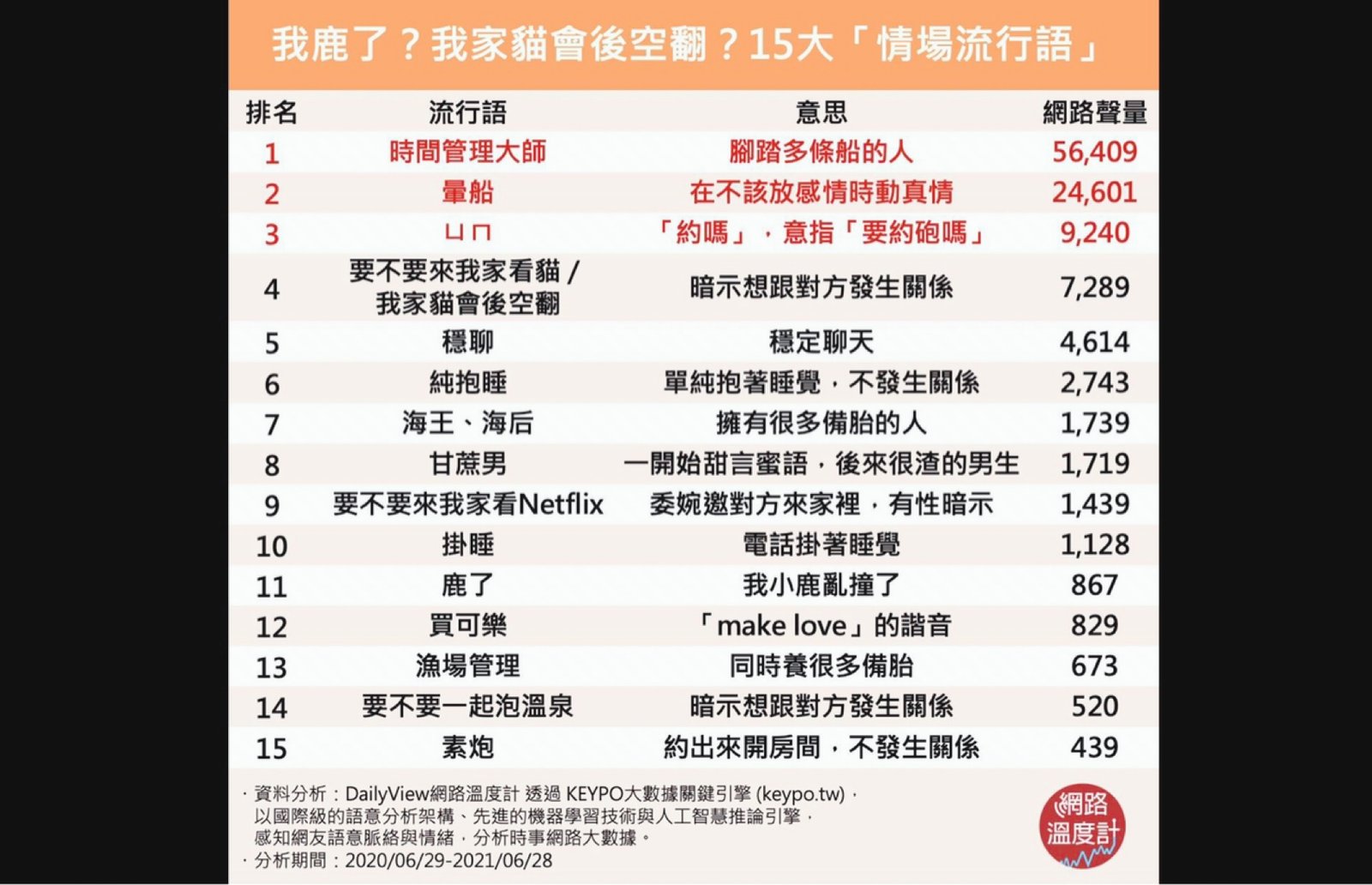 打炮是什麼意思 網路流行語與性行為俚語解析 Adult Content