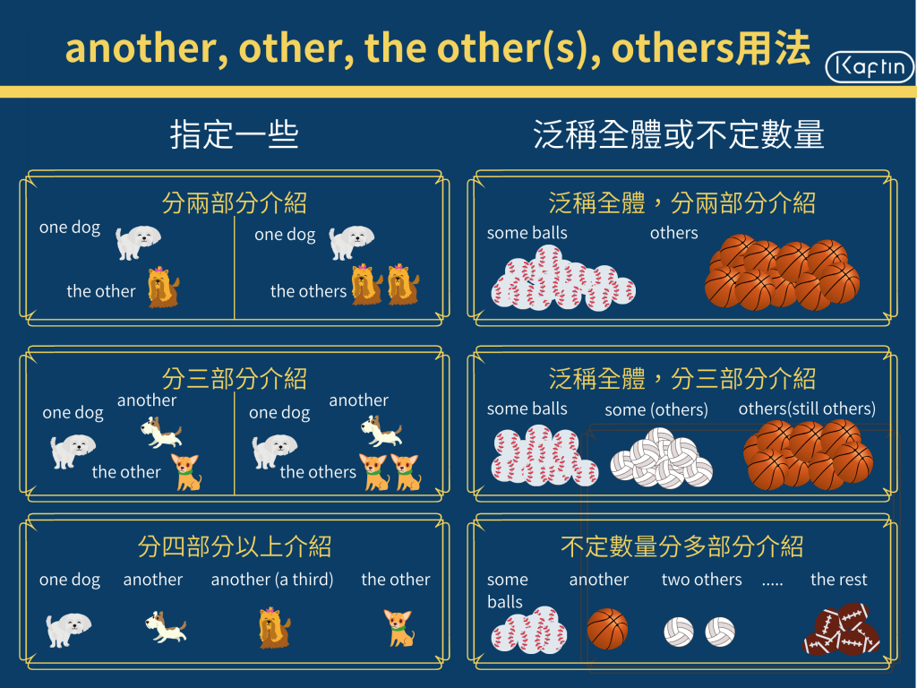 One another 與 The other 差別在哪？不定代名詞用法圖解教學