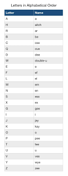 A 到 Z 順序 Alphabet Order 英文字母表正確排列