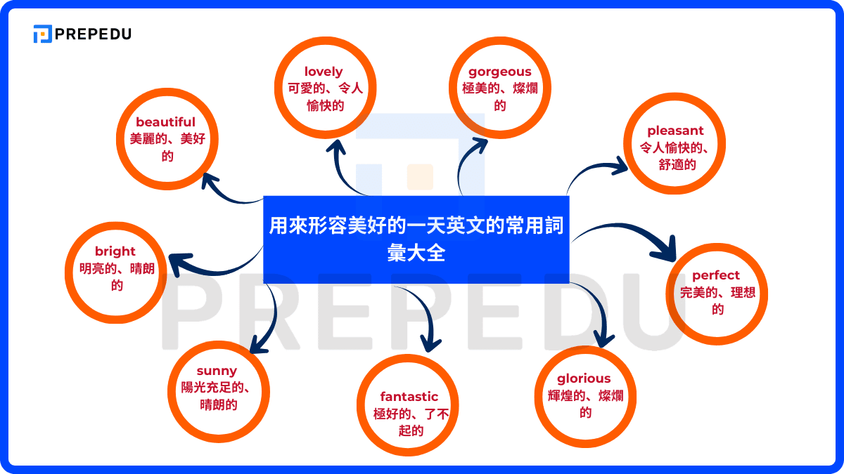 令人愉快的英文形容詞 Delightful與Pleasant用法比較