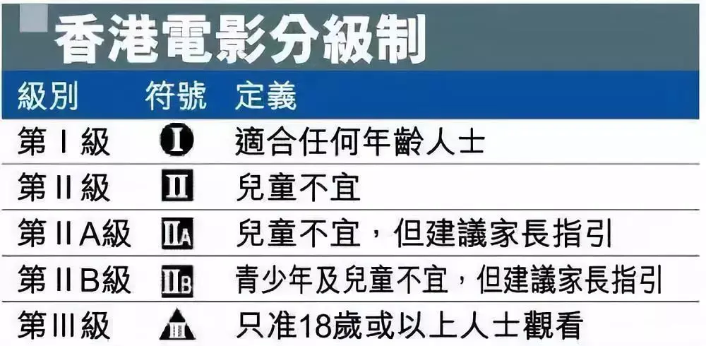 什麼是A片 Adult Video成人影片定義與分級制度說明