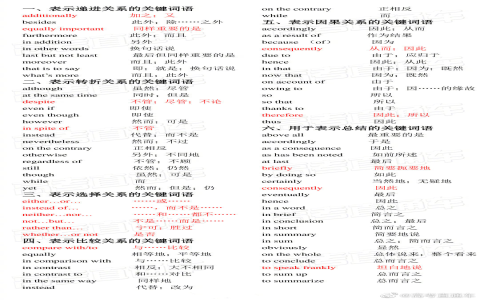 英文作文連接詞大全 提升寫作流暢度必備的轉折語與連接詞整理